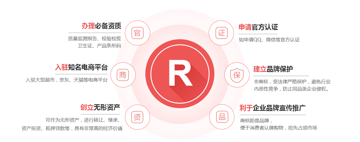 平乡商标注册的作用